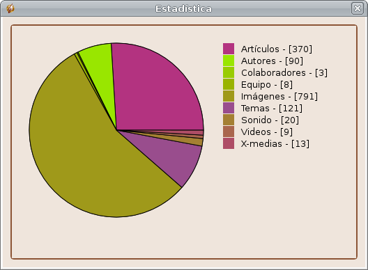 Interfaz de las Estadísticas de la Enciclopedia.